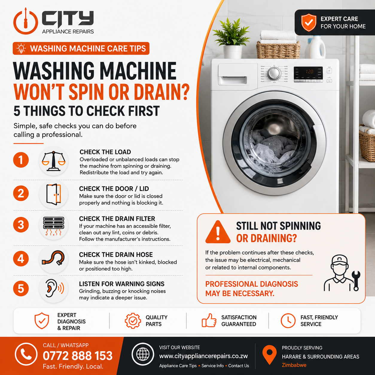 Infographic listing five washing machine checks: the load, door or lid, drain filter, drain hose and warning signs